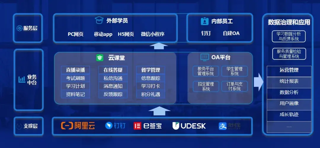 高本教育与武汉理工大学开展学生管理平台技术交流会