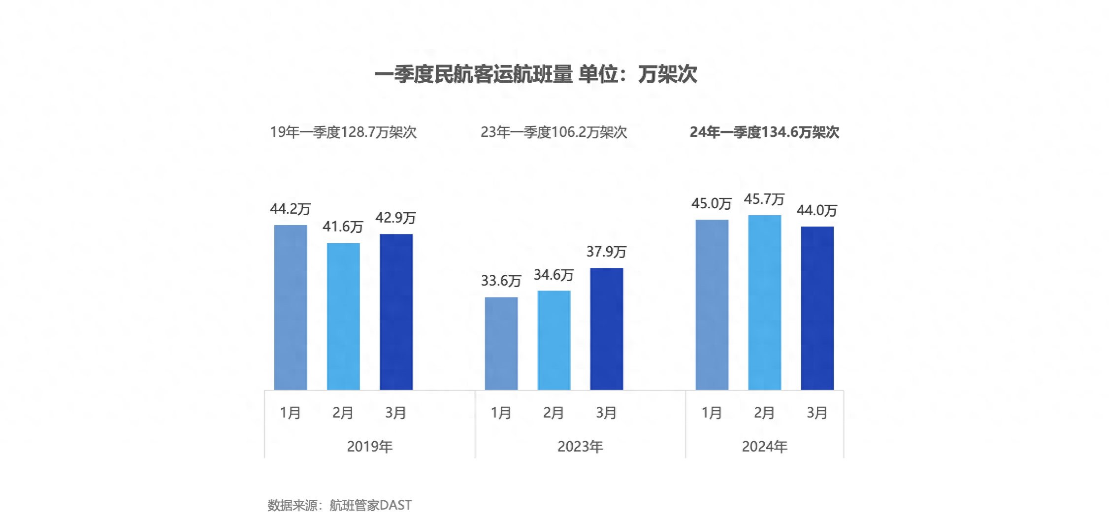 民航角色资金流向图图片