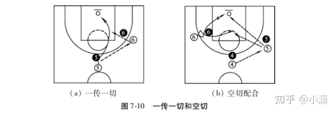 篮球战术 - 知乎