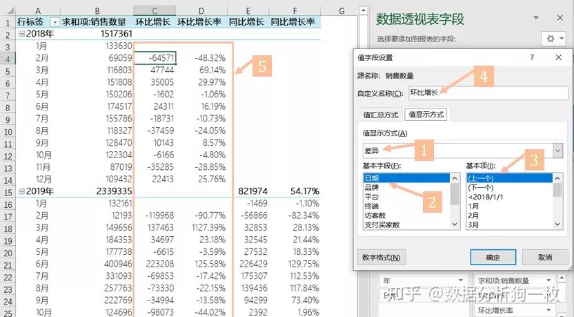 數據分析工具數據分析利器之excel數據透視表