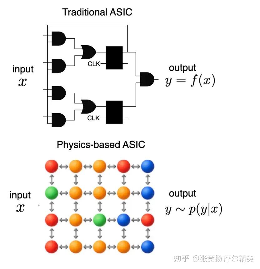 ASIC，大救星！ - 知乎