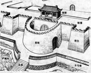 城池