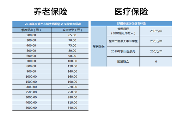 【资料】一文读懂中国社保(精简版) - 知乎