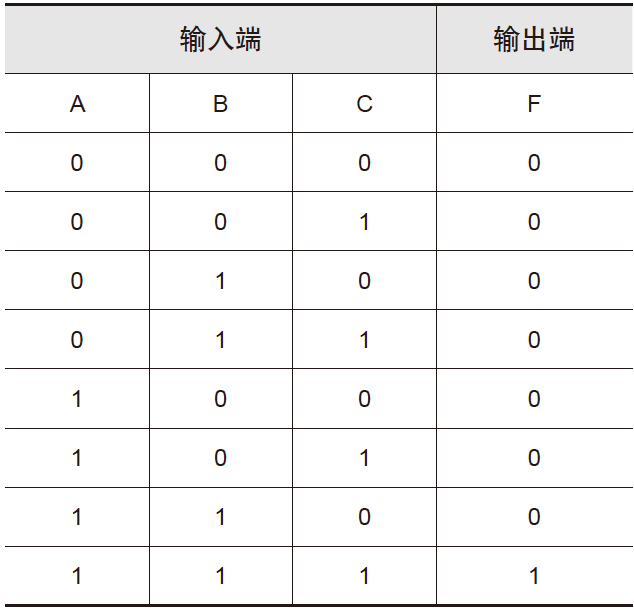 数字系统电路--逻辑门电路 - 知乎