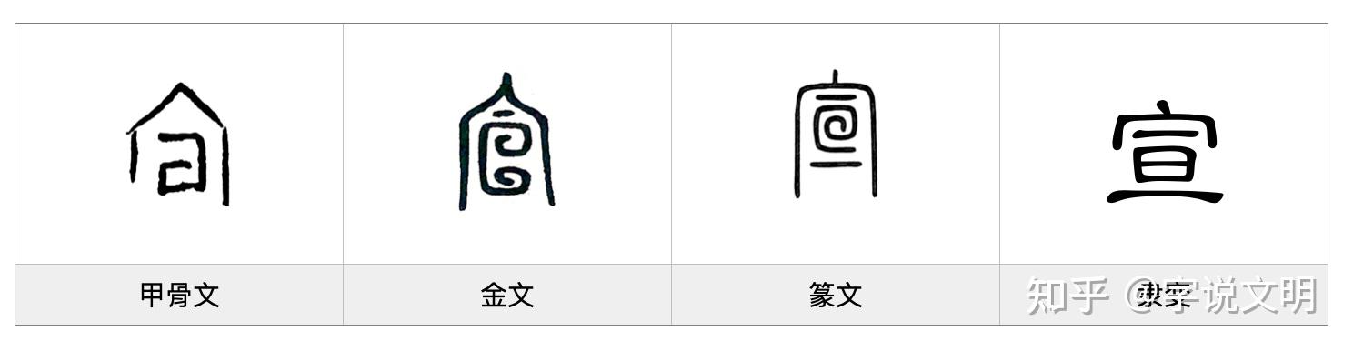 宣——每日一字·宀部字 - 知乎