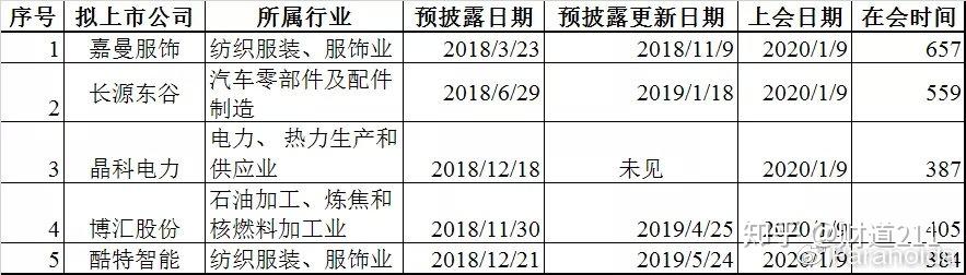 會的企業有北京嘉曼服飾股份有限公司,襄陽長源東谷實業股份有限公司