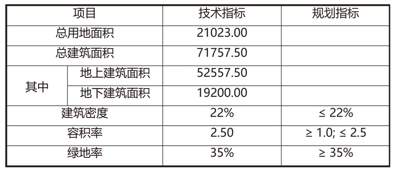 方远杭州滨江住宅项目方案公示 - 知乎