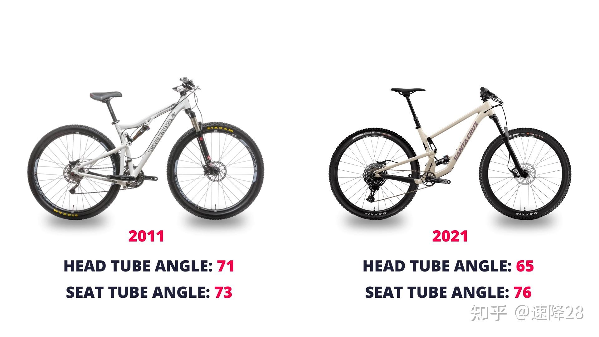 买车必看：最值得关注的山地车几何参数 - 知乎