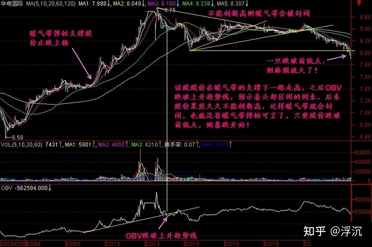 股市回档短线（回档买入指标公式） 股市回档短线（回档买入指标公式）《股票什么叫回档》 股市行情