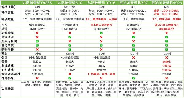 九阳破壁机哪个型号好?