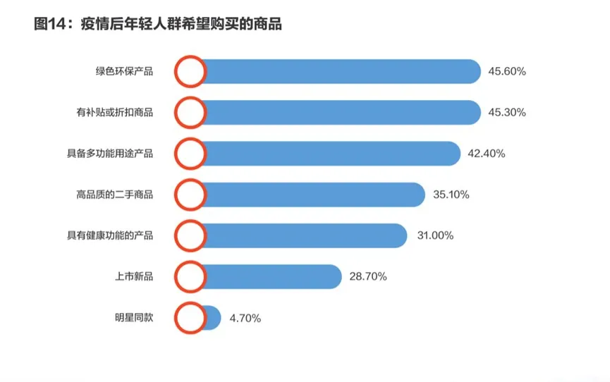 疫情后,消费者的这些转变值得我们关注 知乎