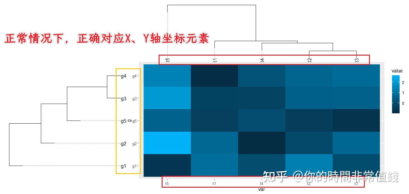 Aplot R语言aplot包无法对齐“热图”和“聚类树图”坐标轴的问题 - 知乎