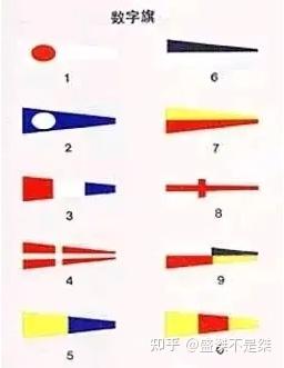 和旗有关的那些密码--海军手势旗语、国际船用信号旗、Popham's code - 知乎