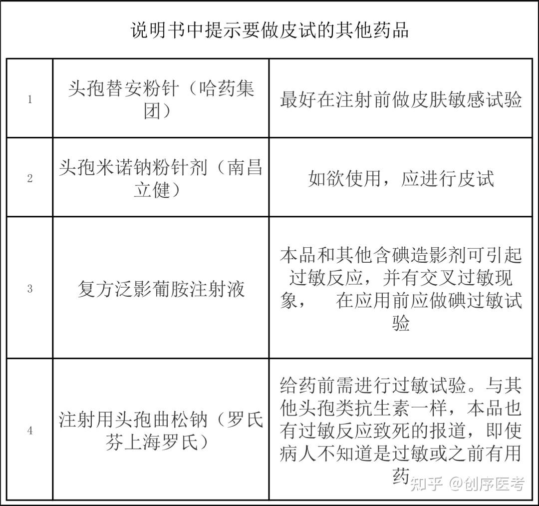 皮試液濃度一覽表