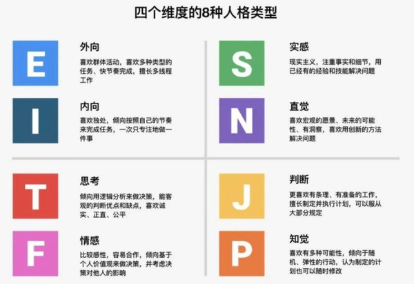 MBTI十六人格配对 - 知乎