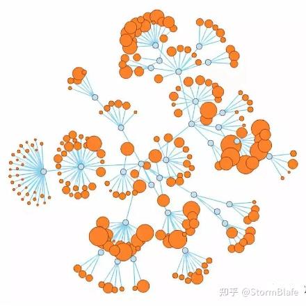 复杂网络理论：关系图谱与网络中心度 - 知乎