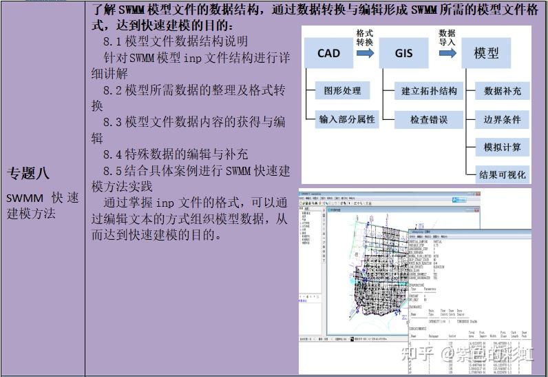 【教程】SWMM排水管网水力、水质建模及在海绵与水环境中的应用 - 知乎