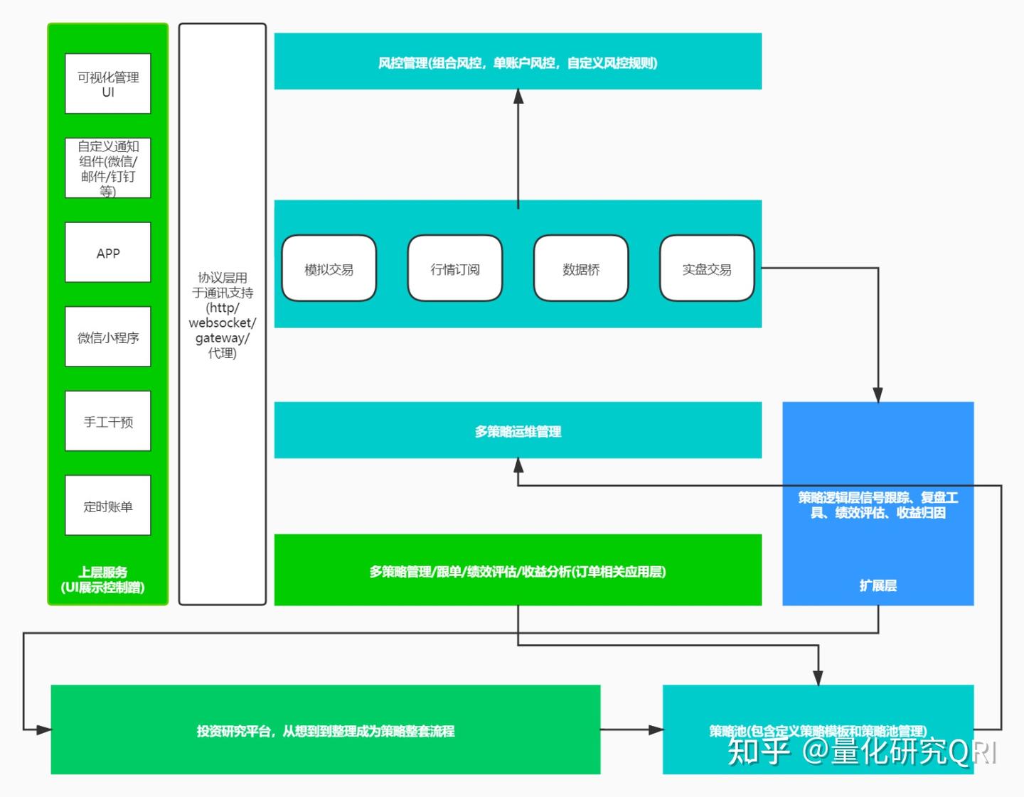 量化研究QRI-开源量化交易系统评测系列之QUANTAXIS评测 - 知乎