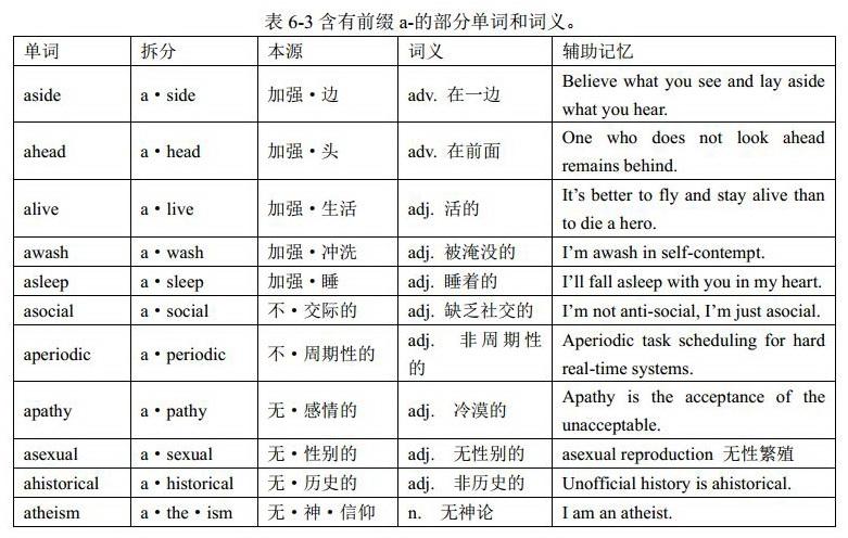 前缀a-、an-和in-的语音同化：英语单词中的音形变化 （格林法则、维尔纳定律、“音形变化十大法则”）《金鱼单词讲义》 - 知乎