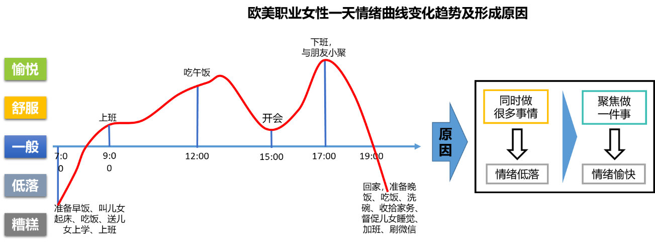 人的情绪变化曲线图图片