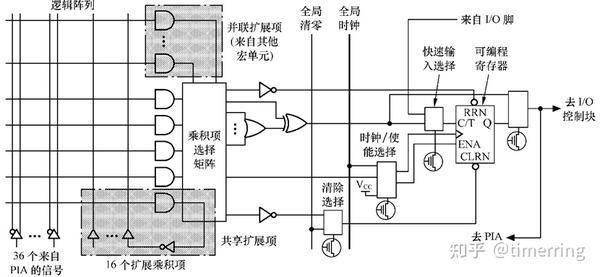 Vhdl和verilog Hdl的区别与联系 知乎