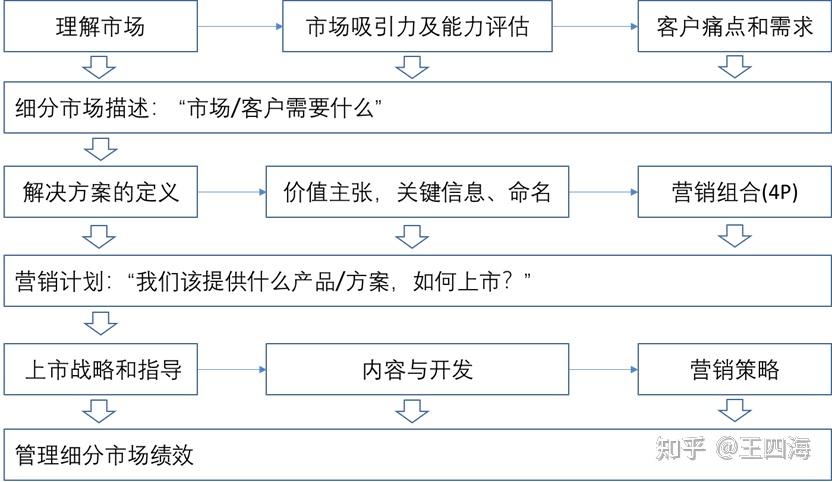 集成产品开发 