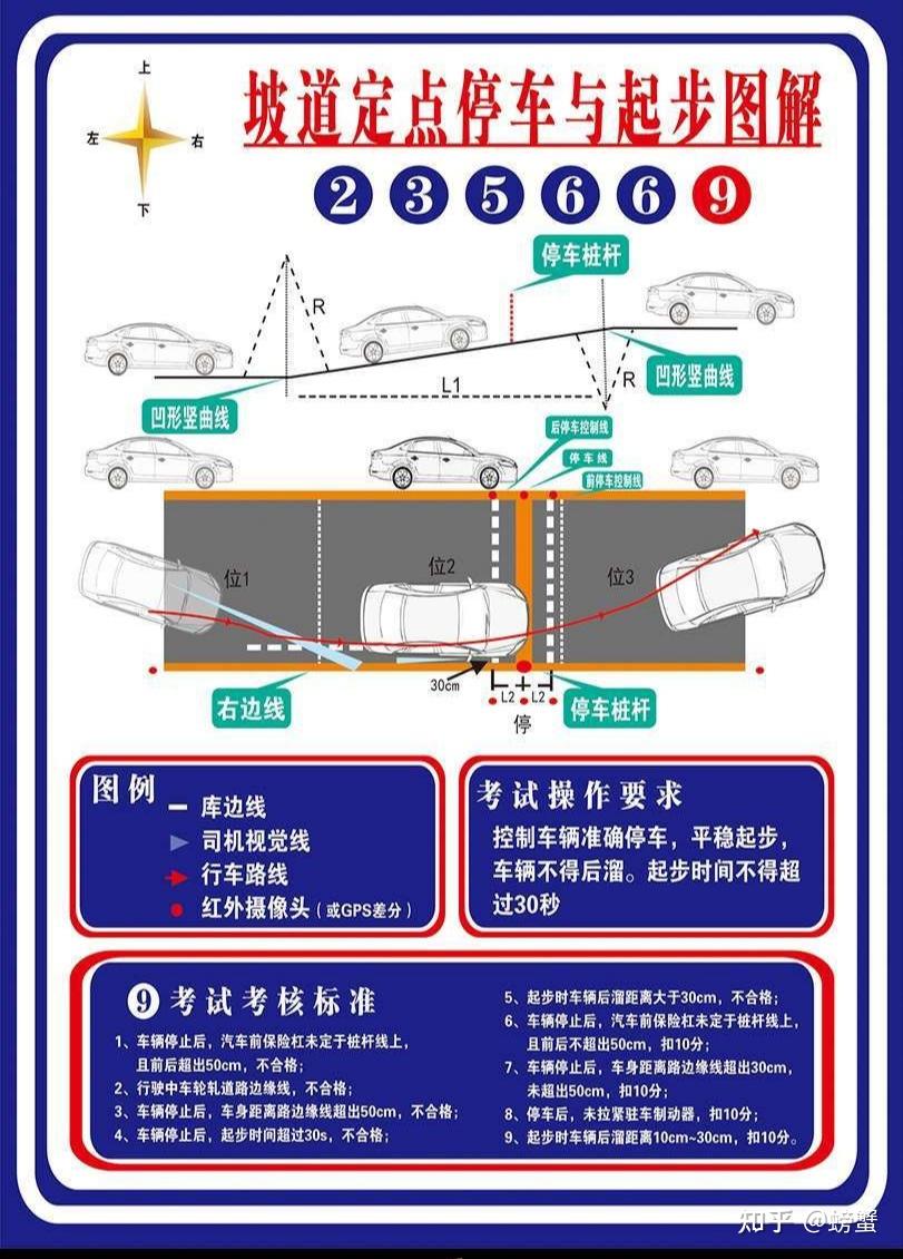 科目二坡道定点停车和起步