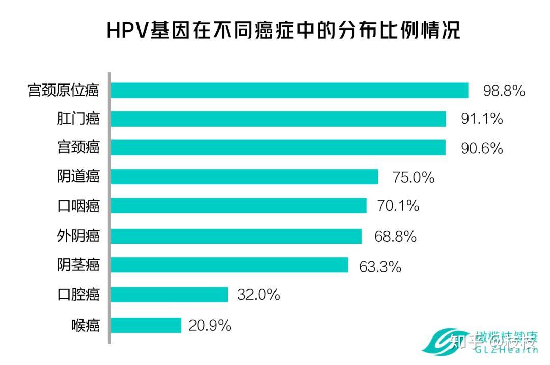 男生比女生更要打hpv疫苗的7个理由,转给你的他康康!