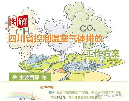 中國國家標準化管理委員會發佈的國家標準《工業企業溫室氣體排放核算