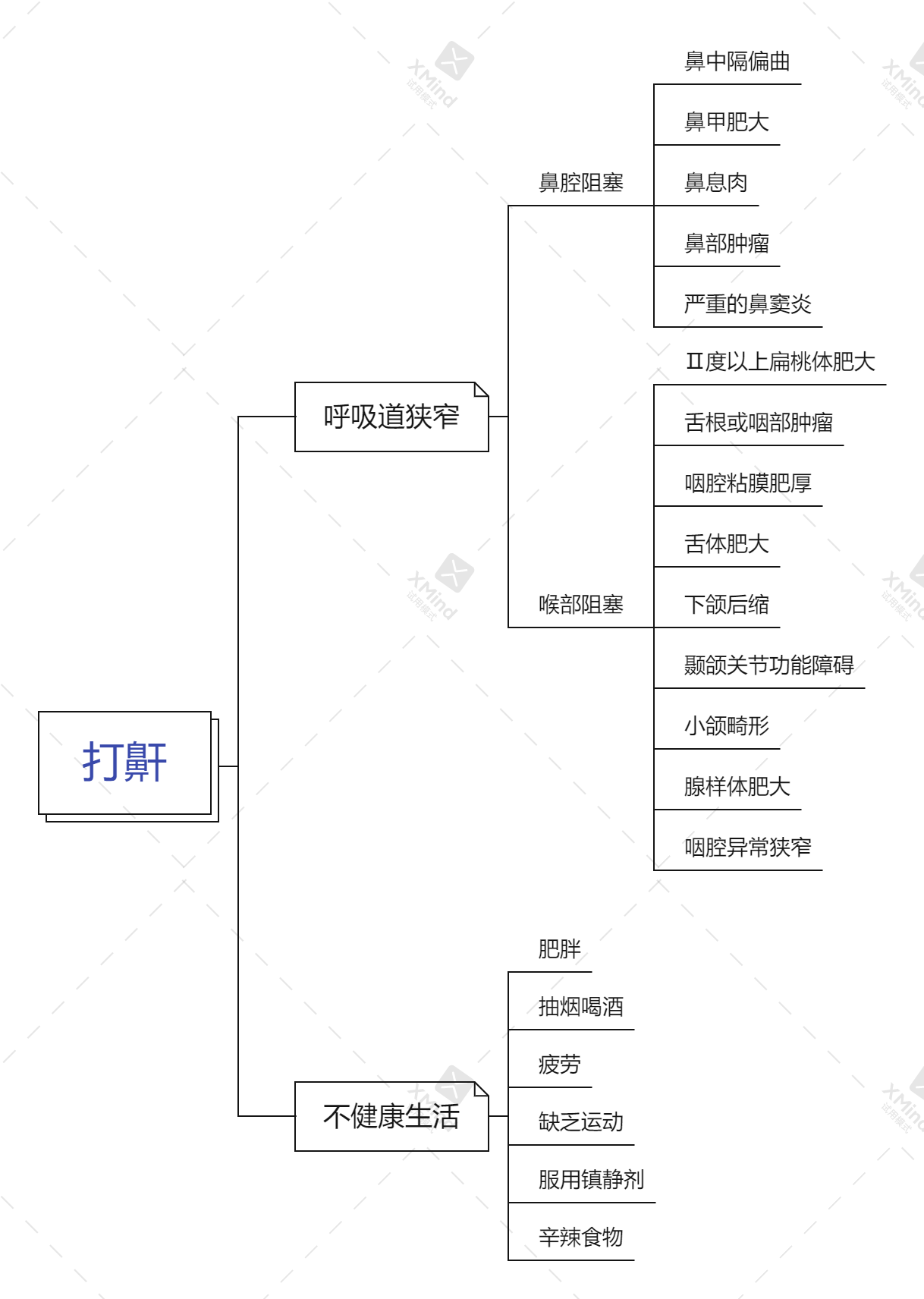 好了,我说到这里,您应该知道导致打鼾机制,打鼾不是睡的香表现.