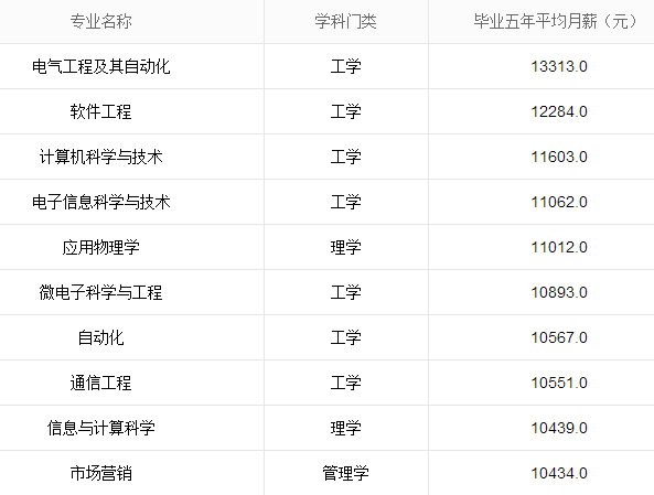 北京工业大学在211_工业大学北京工业大学_北京工业大学是211吗