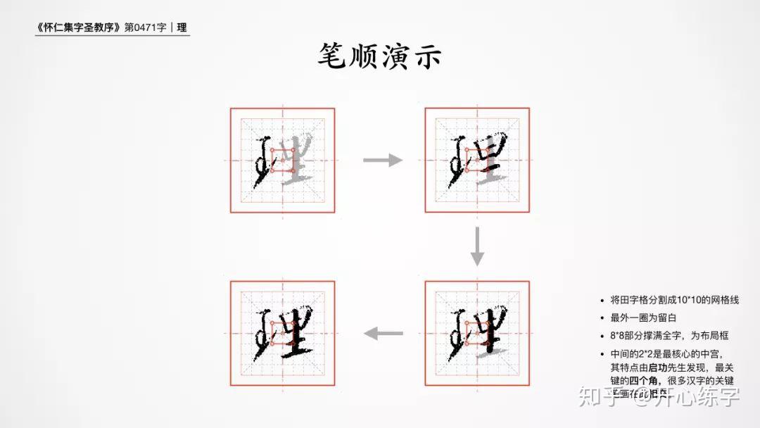 理0471学习王羲之的基础行书硬笔临圣教序每日精进