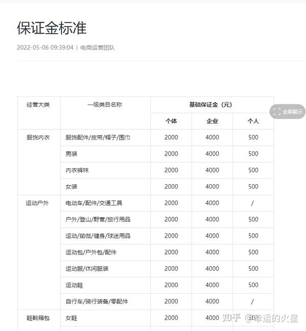 抖音小店怎么开通个人店铺_抖音小店个人可以入驻吗_个人能开抖音小店吗