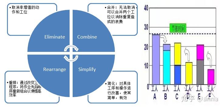 生产线平衡改善