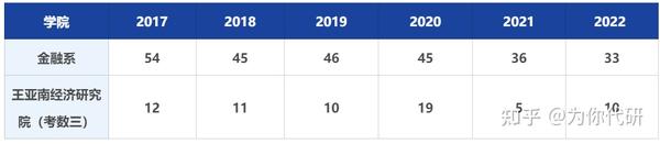 2023年上海财经大学浙江学院录取分数线(2023-2024各专业最低录取分数线)_2023年上海财经大学浙江学院录取分数线(2023-2024各专业最低录取分数线)_2023年上海财经大学浙江学院录取分数线(2023-2024各专业最低录取分数线)