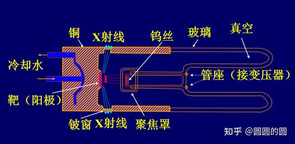 XRD产生原理及应用 - 知乎