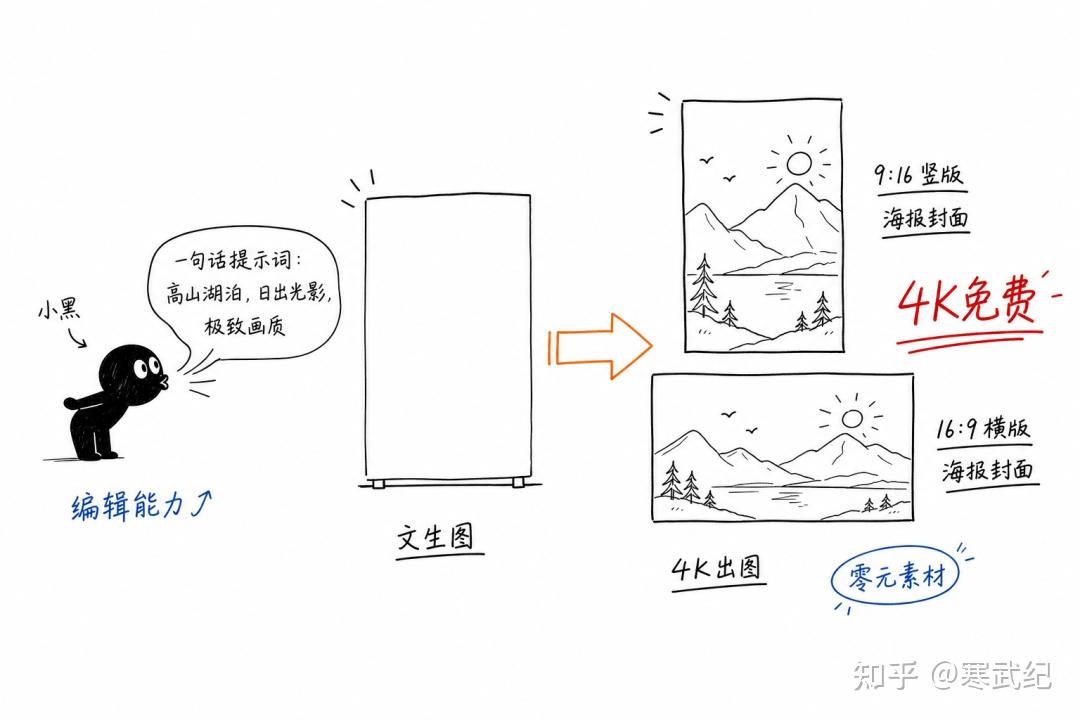 Codex + Agnes AI：零成本跑通 AI 编程与内容生产 - 知乎