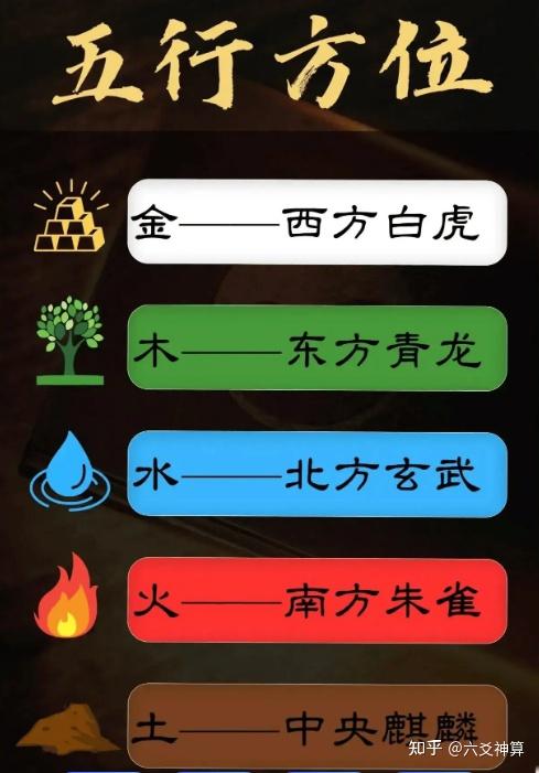 “金木水火土”五行对应行业查询:根据自己五行选专业(收藏版) - 知乎