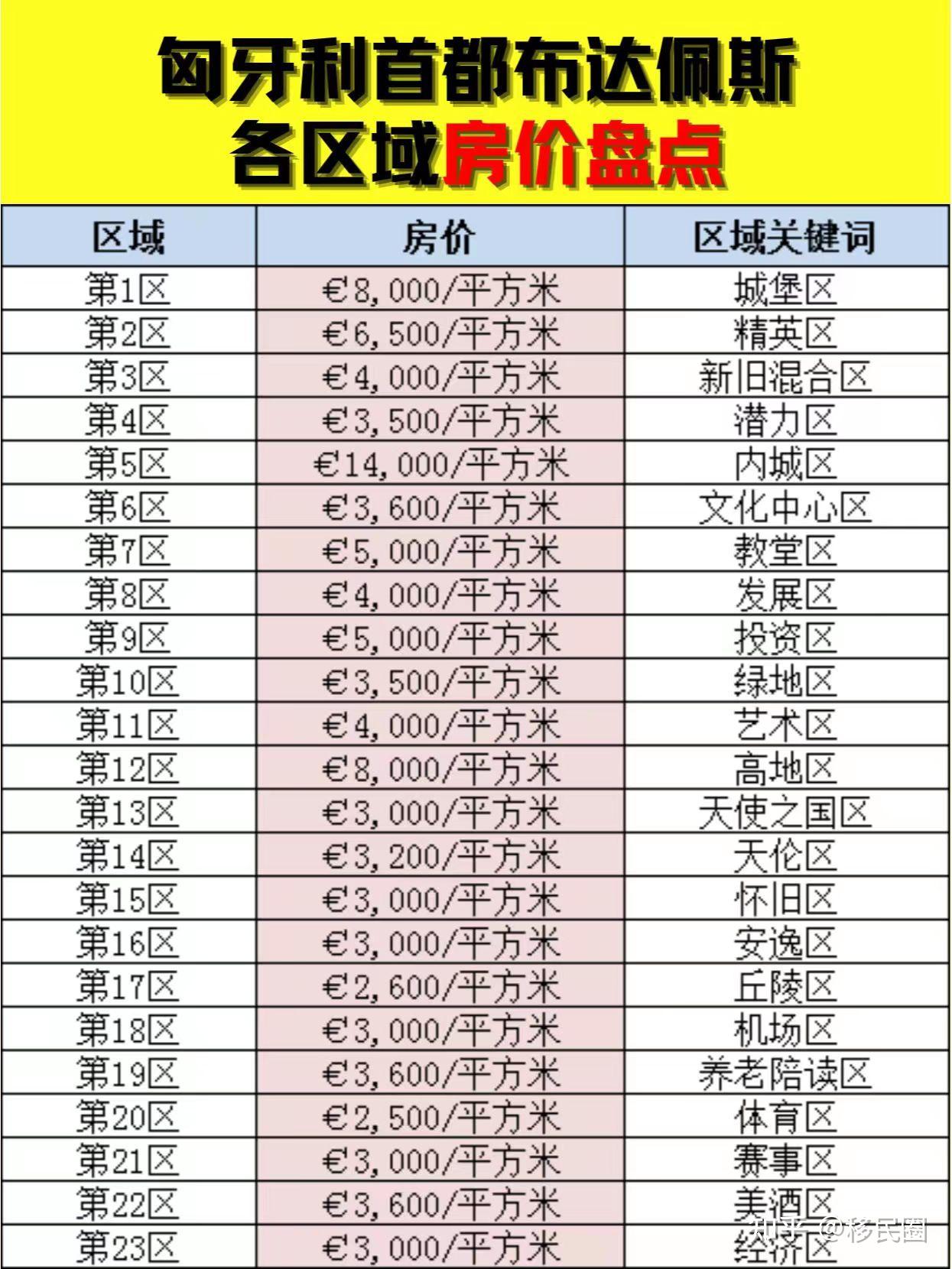 移民必看！关于匈牙利生活的常见问与答- 知乎