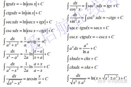 1 1高等数学公式大全 知乎