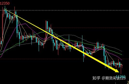 橡胶中线一千点完结,下一个黑色中线来临