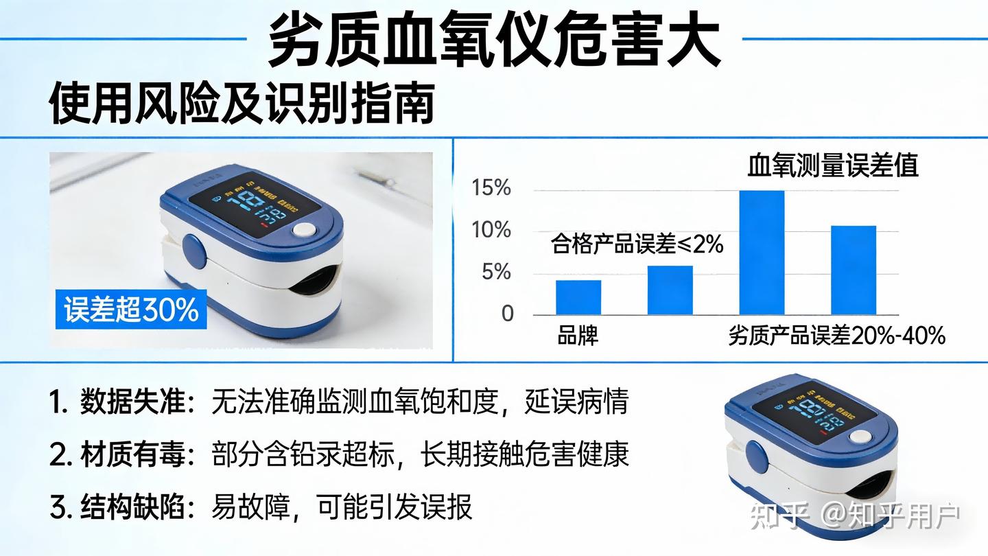 家庭血氧仪选购避坑须知?不同预算血氧仪怎么选?家用血氧仪价格是多少?高性价比血氧仪器全面推荐!实测揭秘十款不踩坑高性价比款