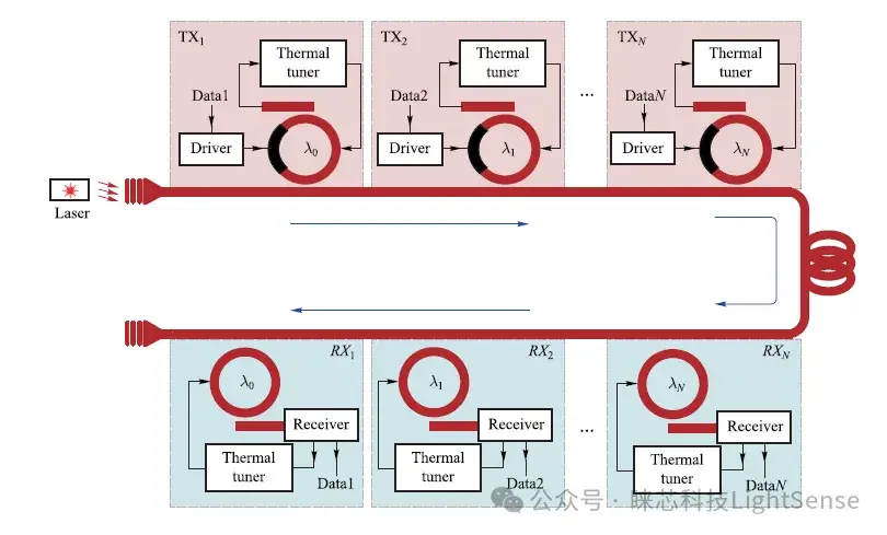 Mrm Modulator Intel 共封装光学器件(CPO):现状、挑战和解决方案 - 知乎