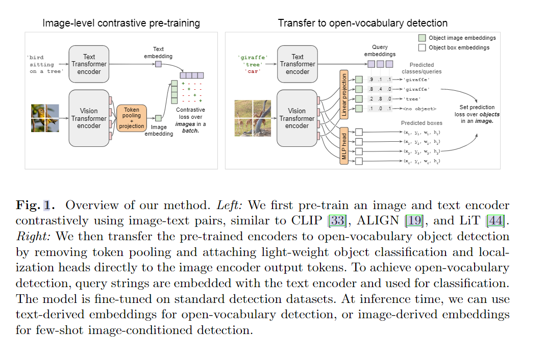 [ECCV 2022]Simple OpenVocabulary Object Detection with Vision