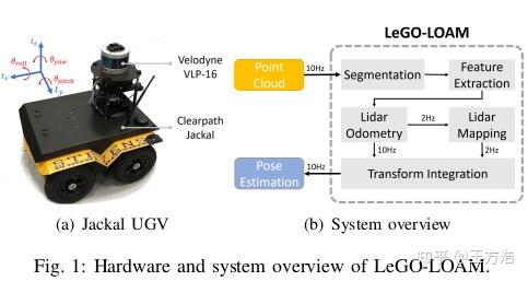 Lego Loam分析之点云分割 一 知乎