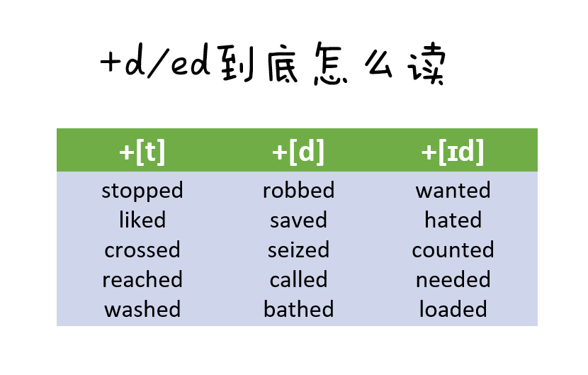 你真的瞭解英文字母e麼?