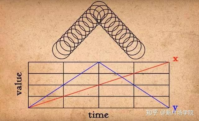 第六法则渐快与渐慢