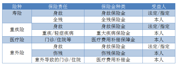 科普 保单上写法定受益人，保险金谁来拿你知道吗？ 知乎 7614