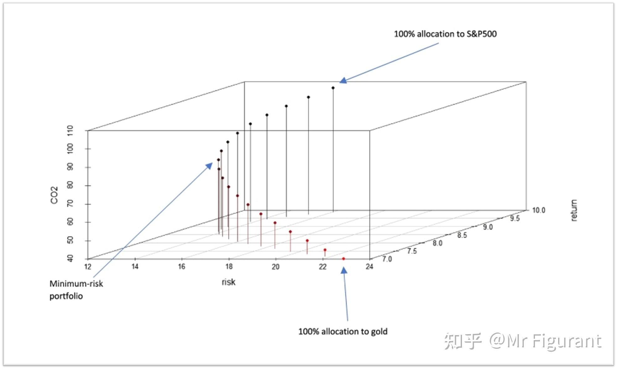 R语言学习：如何绘制3D渐变色散点图？scatterplot3d - 知乎