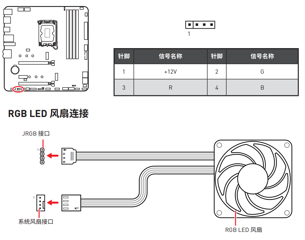 插错很危险,主板RGB接口安装指南 - 知乎
